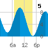 Pemaquid tide chart for Thursday, January 5, 2023
