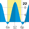 Pemaquid tide chart for Wednesday, February 22, 2023
