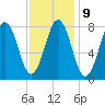 Pemaquid tide chart for Thursday, February 9, 2023