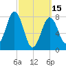 Pemaquid tide chart for Wednesday, March 15, 2023