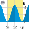 Pemaquid tide chart for Thursday, April 6, 2023