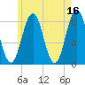 Pemaquid tide chart for Tuesday, May 16, 2023