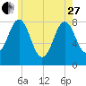 Pemaquid tide chart for Saturday, May 27, 2023