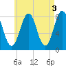 Pemaquid tide chart for Wednesday, May 3, 2023