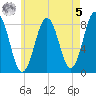 Pemaquid tide chart for Friday, May 5, 2023