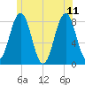 Pemaquid tide chart for Sunday, June 11, 2023