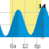 Pemaquid tide chart for Wednesday, June 14, 2023