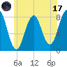 Pemaquid tide chart for Monday, July 17, 2023