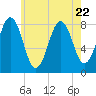 Pemaquid tide chart for Saturday, July 22, 2023