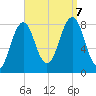 Pemaquid tide chart for Thursday, September 7, 2023