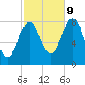 Pemaquid tide chart for Monday, October 9, 2023