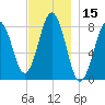 Pemaquid tide chart for Wednesday, November 15, 2023