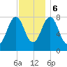 Pemaquid tide chart for Wednesday, December 6, 2023