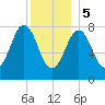 Pemaquid tide chart for Friday, January 5, 2024