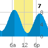 Pemaquid tide chart for Sunday, January 7, 2024