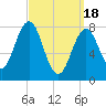 Pemaquid tide chart for Monday, March 18, 2024