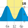 Pemaquid tide chart for Tuesday, April 16, 2024