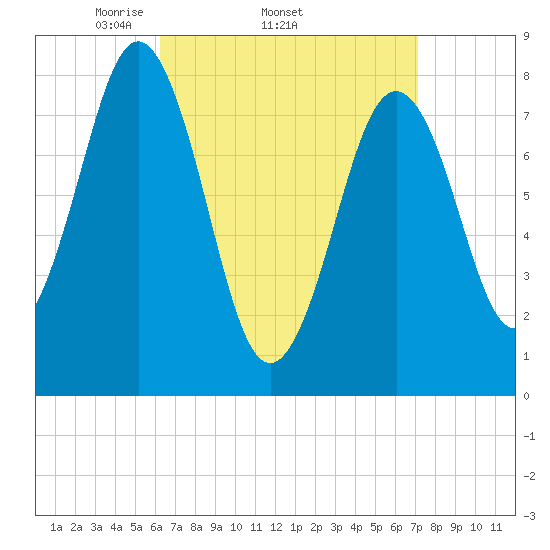 Pemaquid tide chart for Tuesday, April 2, 2024