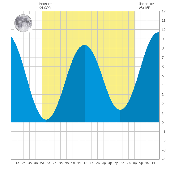 Pemaquid tide chart for Thursday, May 23, 2024