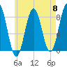 Pemaquid tide chart for Wednesday, May 8, 2024