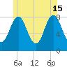 Pemaquid tide chart for Saturday, June 15, 2024