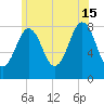 Pemaquid tide chart for Monday, July 15, 2024