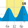 Pemaquid tide chart for Tuesday, July 16, 2024
