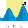 Pemaquid tide chart for Thursday, August 15, 2024