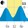 Pemaquid tide chart for Wednesday, September 11, 2024