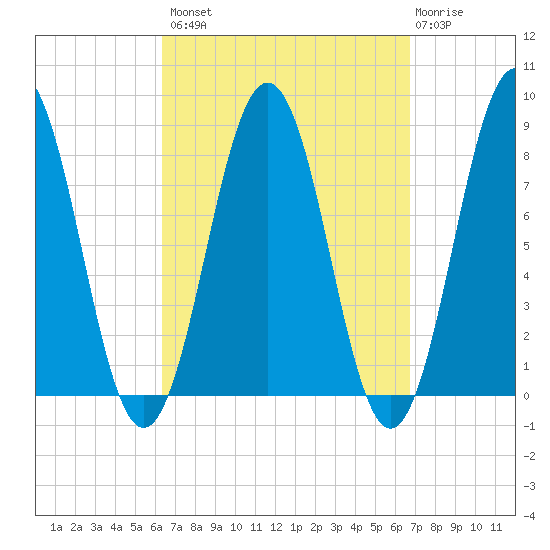Pemaquid tide chart for Wednesday, September 18, 2024
