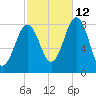 Pemaquid tide chart for Saturday, October 12, 2024