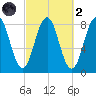 Pemaquid tide chart for Wednesday, October 2, 2024