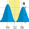 Pemaquid tide chart for Thursday, January 9, 2025