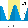 Pemaquid tide chart for Saturday, February 15, 2025