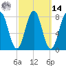 Pemaquid tide chart for Friday, March 14, 2025
