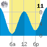 Pemaquid tide chart for Wednesday, June 11, 2025