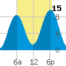 Pemaquid tide chart for Monday, September 15, 2025