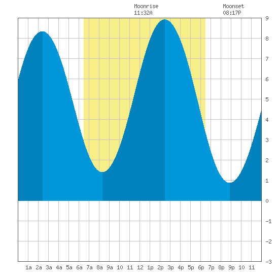Pemaquid tide chart for Friday, September 26, 2025