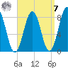 Pemaquid tide chart for Sunday, September 7, 2025