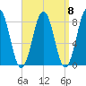 Pemaquid tide chart for Monday, September 8, 2025