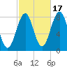 Pemaquid tide chart for Friday, October 17, 2025