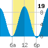 Pemaquid tide chart for Thursday, February 19, 2026