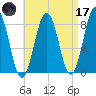 Pemaquid tide chart for Friday, April 17, 2026