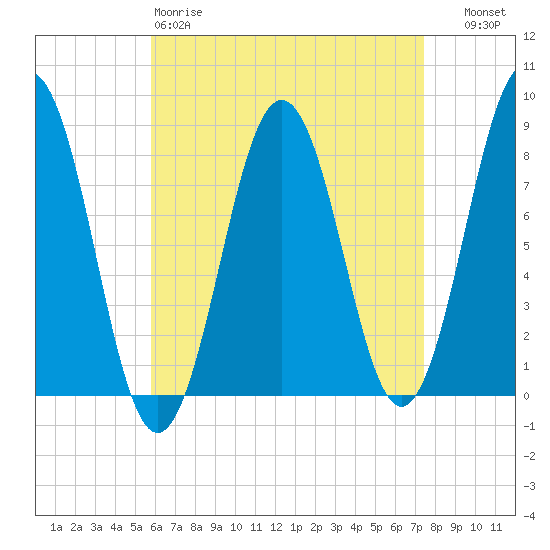 Pemaquid tide chart for Saturday, April 18, 2026
