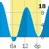 Pemaquid tide chart for Monday, May 18, 2026