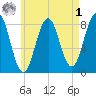Pemaquid tide chart for Friday, May 1, 2026