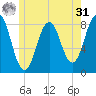 Pemaquid tide chart for Sunday, May 31, 2026