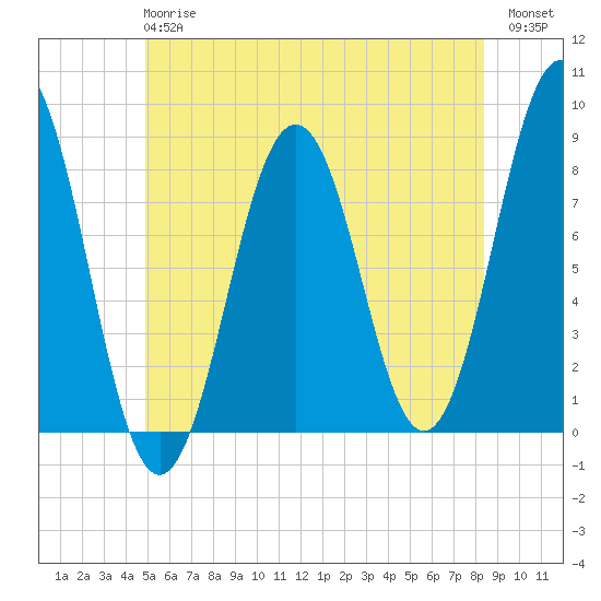 Pemaquid tide chart for Monday, June 15, 2026