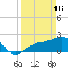 Pendola Point tide chart for Thursday, March 16, 2023