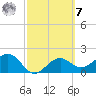 Pendola Point tide chart for Tuesday, March 7, 2023